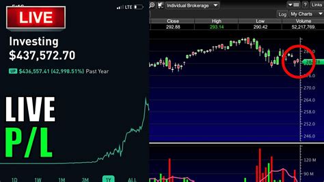 stock market today live streaming